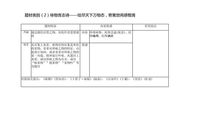 古诗词鉴赏方法   课件  2022年中考语文二轮复习04