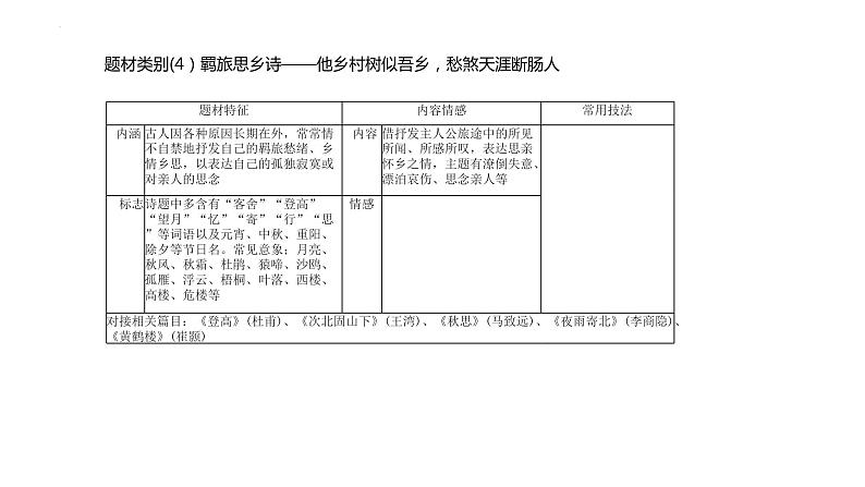 古诗词鉴赏方法   课件  2022年中考语文二轮复习06