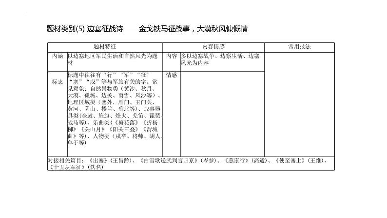 古诗词鉴赏方法   课件  2022年中考语文二轮复习07