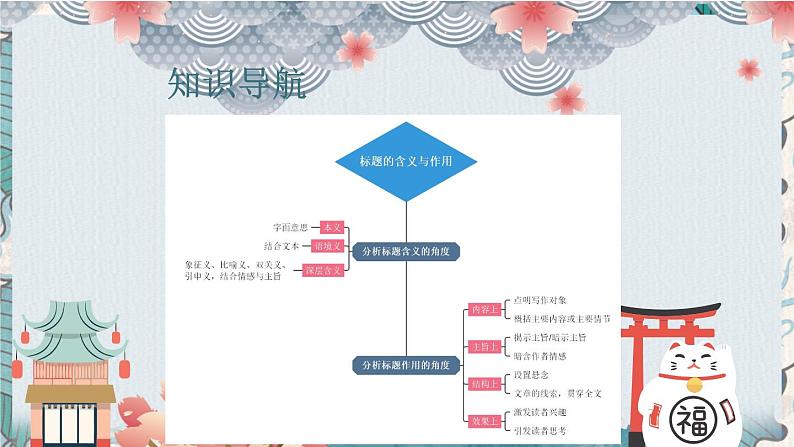 标题含义与作用  课件  2022年中考语文二轮复习第5页