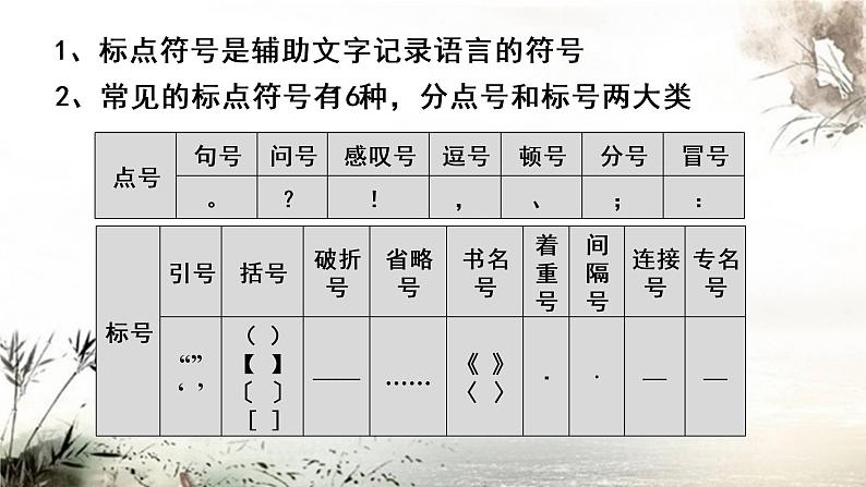2022年中考语文专题复习-标点符号专题课件（共37页）第4页