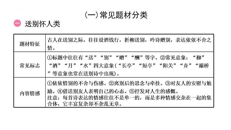古诗文阅读：同类诗歌比较阅读  课件    2022年中考语文二轮复习第2页