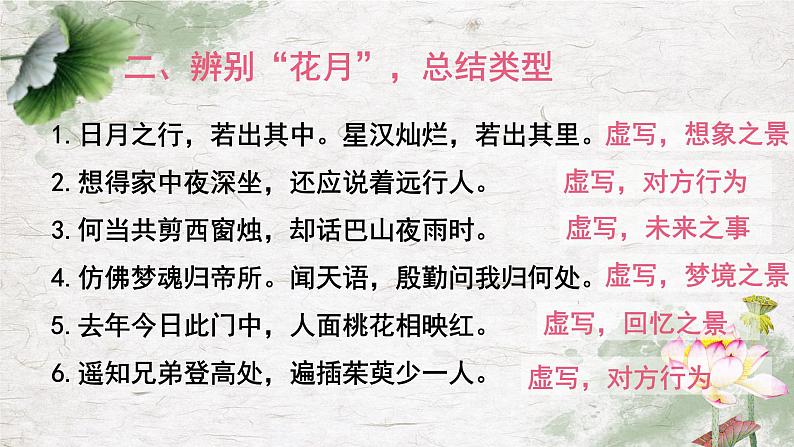 2022年中考语文二轮专题复习课件：诗歌鉴赏表现手法之虚实结合（共15张PPT）第5页