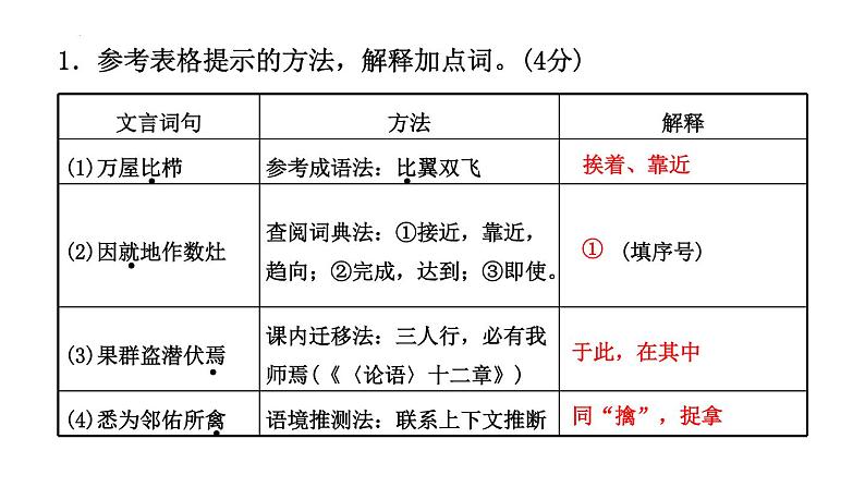 课外文言文分主题专项训练  课件  2022年中考语文一轮复习第5页