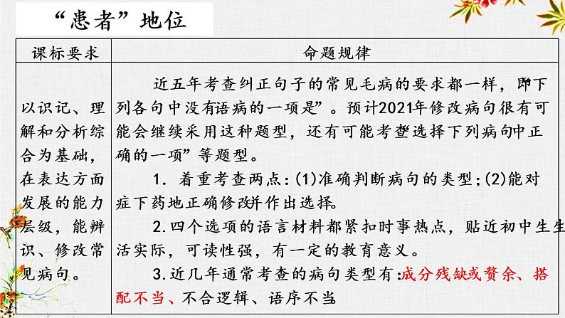 病句辨析   课件  2022年中考语文一轮复习第6页