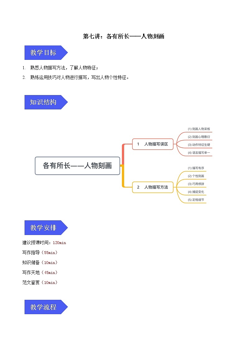第七讲：各有所长——人物刻画-2022年中考作文之记叙文写作必备满分技巧十讲教案第1页