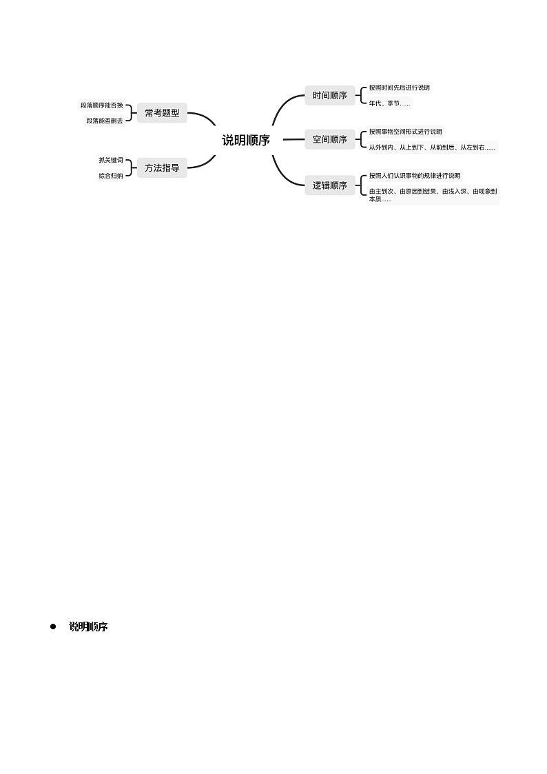第05讲 说明文之段落顺序【知识梳理+对点训练】-2022年中考语文现代文阅读黄金考点20讲教案03