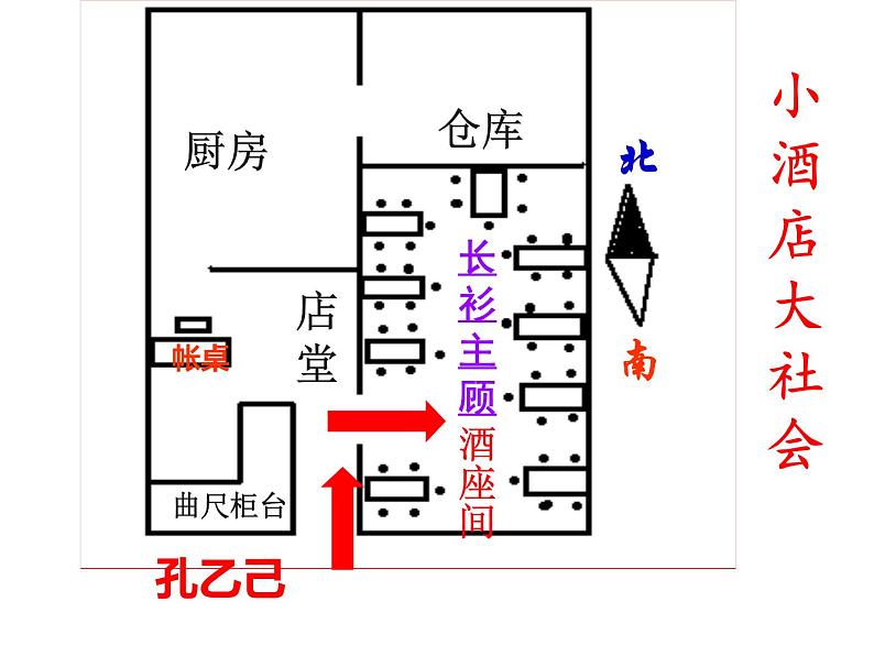 第5课《孔乙己》课件2021-2022学年部编版语文九年级下册08