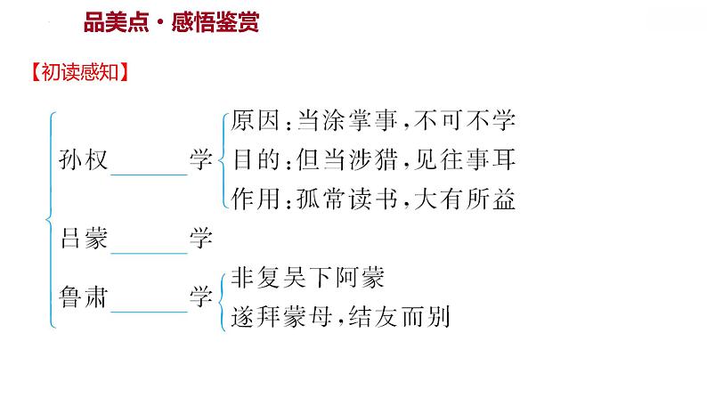 第4课《孙权劝学》导学课件 2021-2022学年部编版语文七年级下册第8页