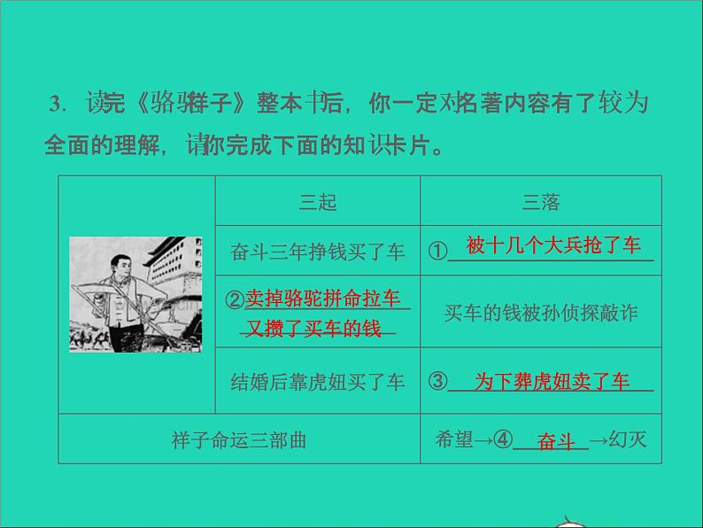 2022春七年级语文下册第三单元名著导读骆驼祥子点与批注习题课件新人教版第5页