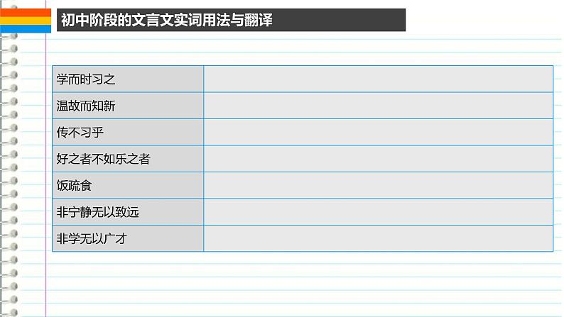 2022年中考语文二轮专题复习：文言文词类活用实践 课件（30张PPT）第2页