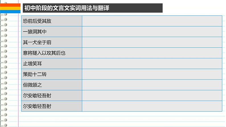 2022年中考语文二轮专题复习：文言文词类活用实践 课件（30张PPT）第4页