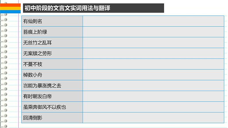 2022年中考语文二轮专题复习：文言文词类活用实践 课件（30张PPT）第6页