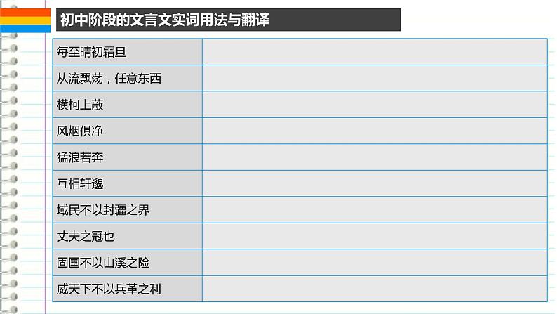 2022年中考语文二轮专题复习：文言文词类活用实践 课件（30张PPT）第8页