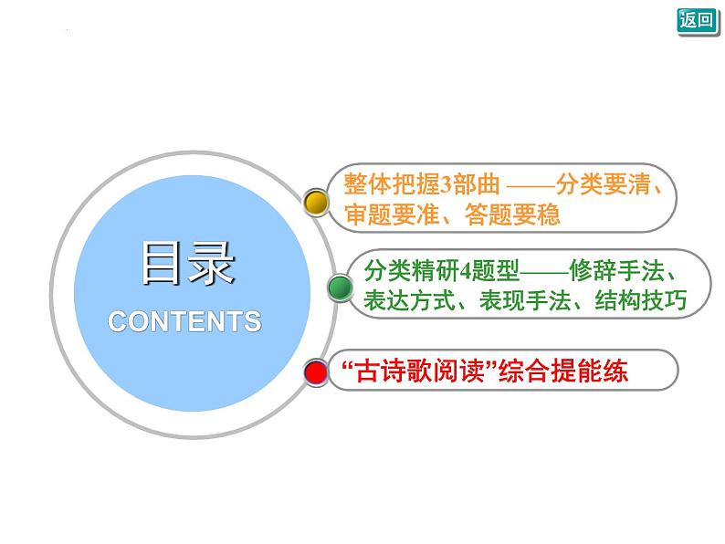 古代诗歌表达技巧  课件  2022年中考语文二轮复习第2页