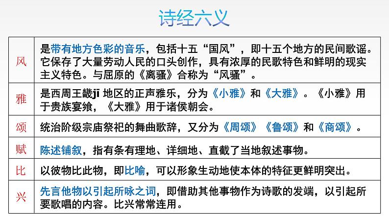 2022年中考语文复习：文学常识 课件（42张PPT）第6页