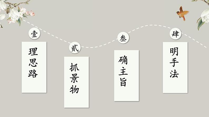 2022年中考语文文言文专题复习-写景游记类文言文课件（共27页）第4页