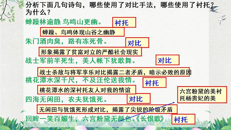 2022年中考语文古诗专题复习-诗歌表现手法对比和衬托课件（共21页）第4页