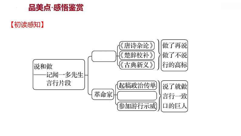 第2课《说和做》导学课件 2021-2022学年部编版语文七年级下册第7页