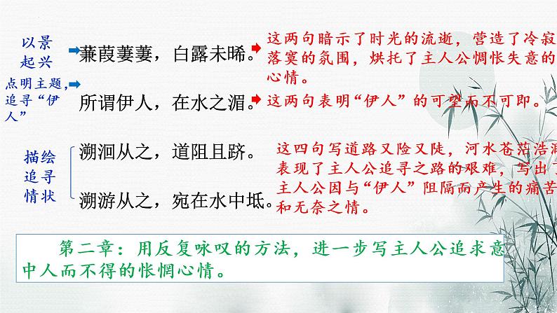 第12课《蒹葭 》课件（19张PPT） 2021-2022学年部编版语文八年级下册08