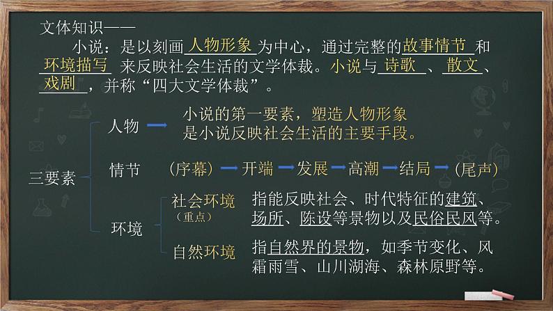 部编版七年级语文下册----12 《台阶》 课件第2页