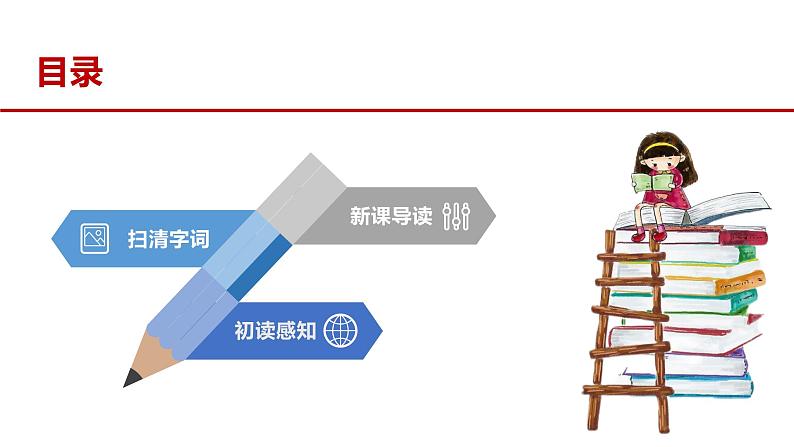 部编版七年级语文下册----15 驿路梨花  课件第2页