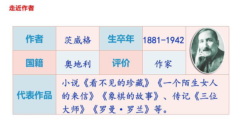 部编版七年级语文下册----22伟大的悲剧 课件第4页