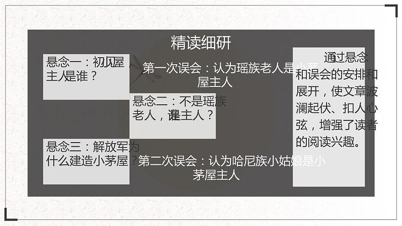 15 驿路梨花 - 2021-2022学年部编版语文七年级下册课件PPT07