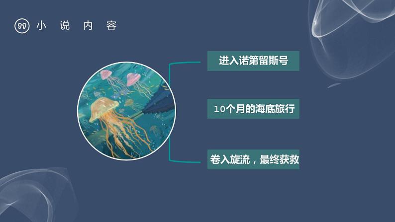 第六单元名著导读《海底两万里》导读二课件2021-2022学年部编版语文七年级下册第4页