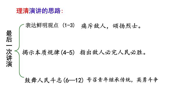 第13课《最后一次讲演》课件 2021-2022学年部编版语文八年级下册第8页