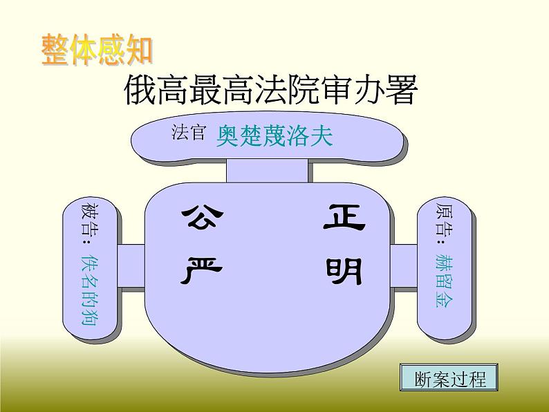 第6课《变色龙》课件（共22张PPT）2021—2022学年部编版语文九年级下册第7页
