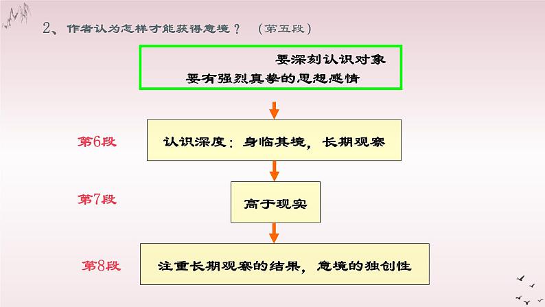 第14课《山水画的意境》课件（共29页）2021-2022学年部编版语文九年级下册07