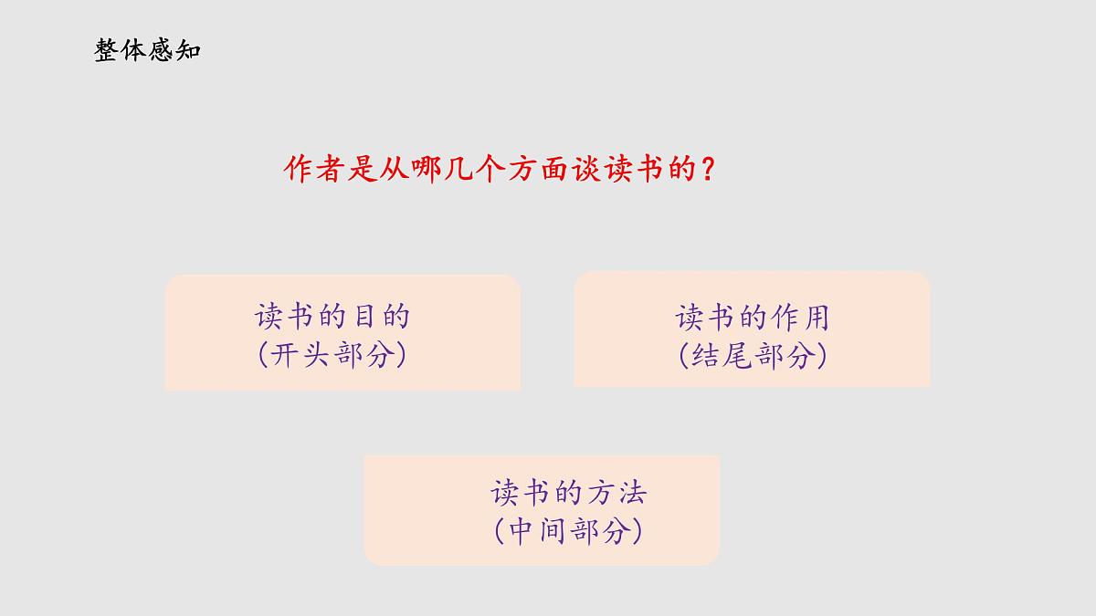 第13课《短文两篇——谈读书》课件(共23张PPT) 2021—2022学年部编版语文九年级下册第8页