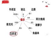 第六单元名著导读《钢铁是怎样炼成的》课件（共26张PPT）2021—2022学年部编版语文八年级下册