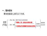 第17课《屈原(节选) 》作业课件（共38张PPT） 2020—2021学年部编版语文九年级下册