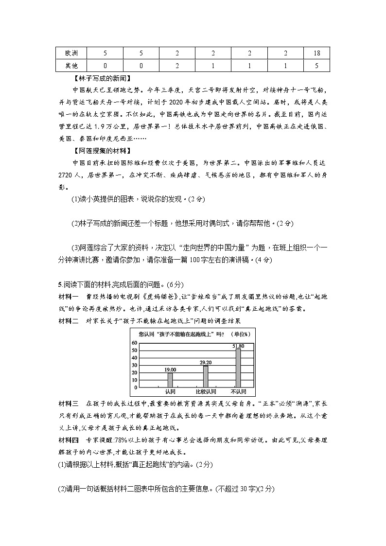 2021-2022学年部编版初一语文下学期期中复习专题《综合性学习》（含答案）第3页