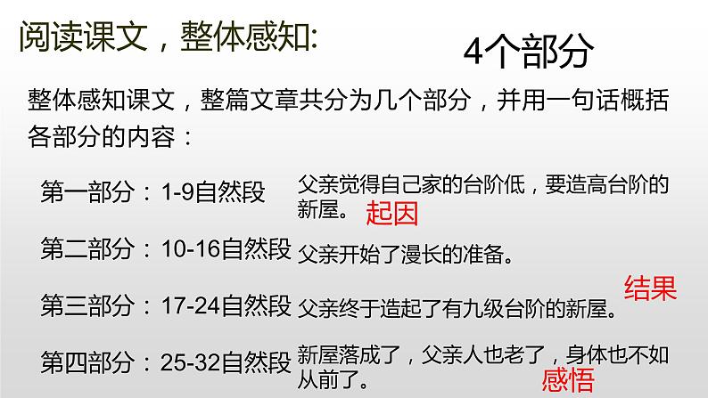 第12课《台阶》课件2021-2022学年部编版语文七年级下册第7页
