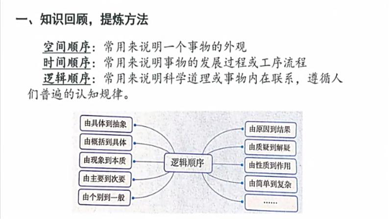 部编教材八下第二单元说明文整合阅读课件PPT第5页