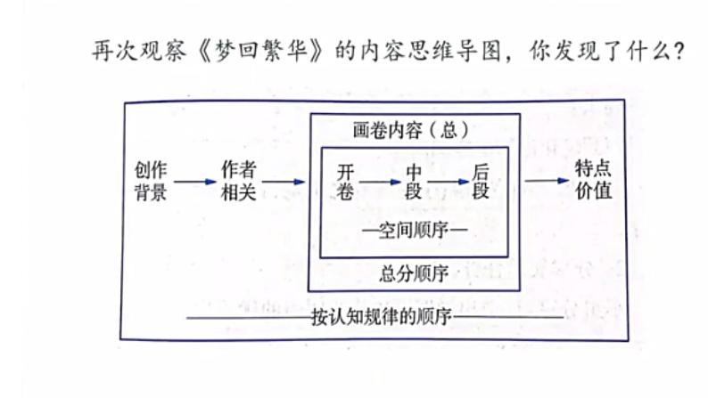部编教材八下第二单元说明文整合阅读课件PPT第6页