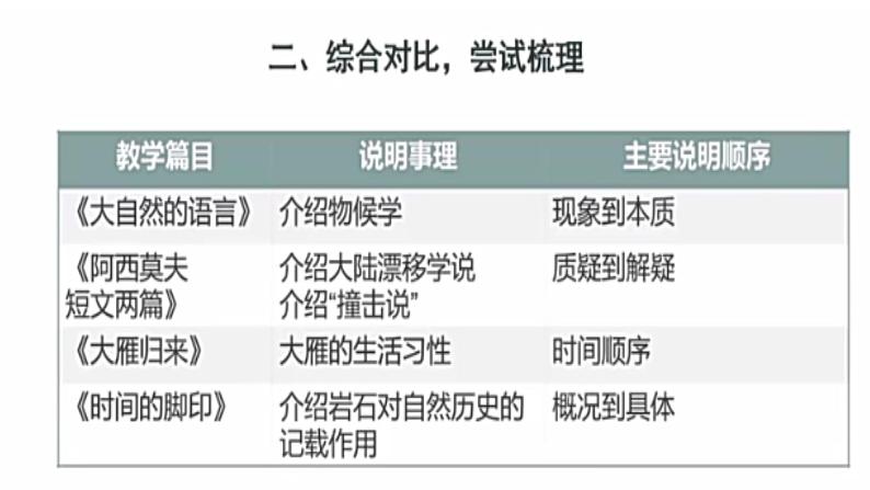 部编教材八下第二单元说明文整合阅读课件PPT第7页