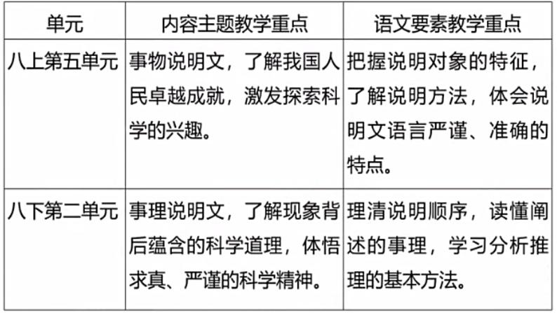 部编教材八下第二单元说明文整合阅读课件PPT第8页
