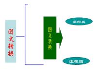2022年中考语文二轮专题复习：图文转换之徽标类、、流程图课件（共34张PPT）