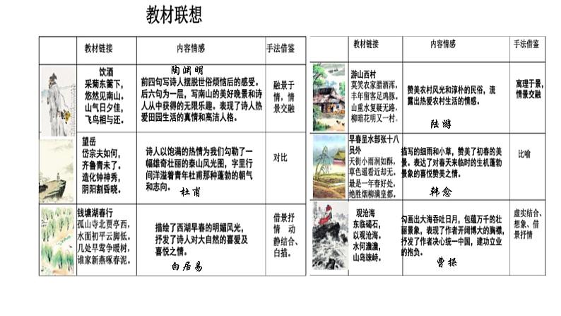 2022年中考语文二轮专题复习：山水田园类古诗词鉴赏（共30张PPT）第6页