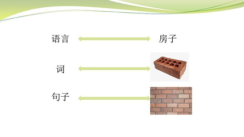 中考语文二轮复习语法：句子   课件第2页
