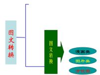 漫画类、图片类、方位图  课件  2022年中考语文二轮复习