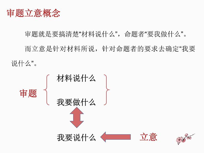 2022年中考语文二轮专题复习：作文审题立意课件（共44张PPT）第4页