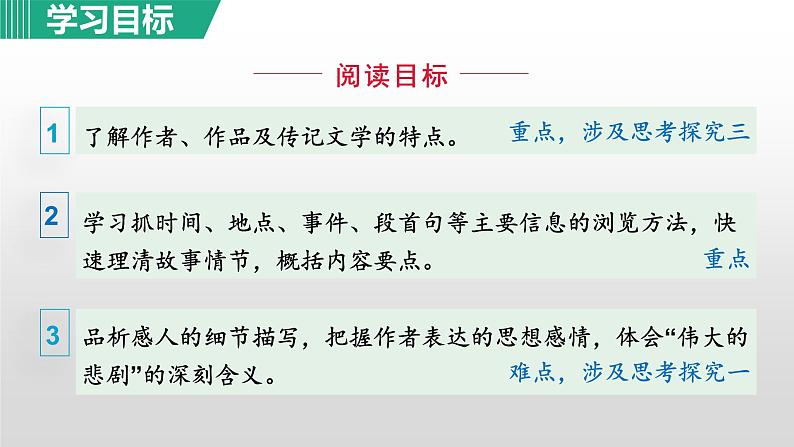 部编版七年级语文下册课件---22. 伟大的悲剧第3页