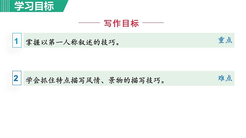 部编版八年级语文下册课件---20.一滴水经过丽江第5页