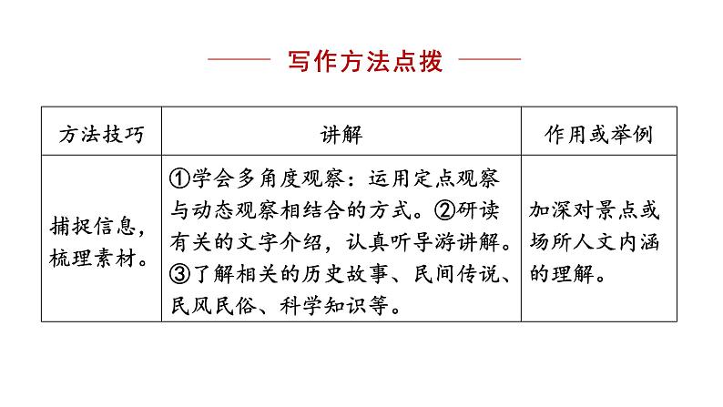 部编版八年级语文下册课件---第五单元写作-学写游记04
