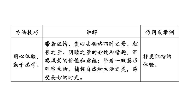 部编版八年级语文下册课件---第五单元写作-学写游记05
